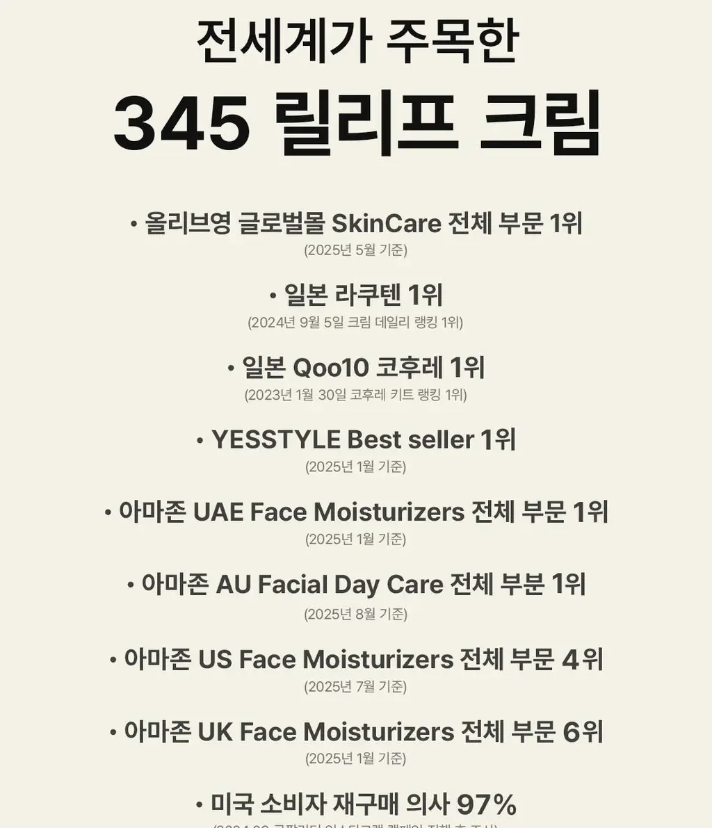 [장원영PICK] 닥터엘시아 345 릴리프 크림 50ml 기획 (+10ml*2ea+튜브링거) 상세페이지 6